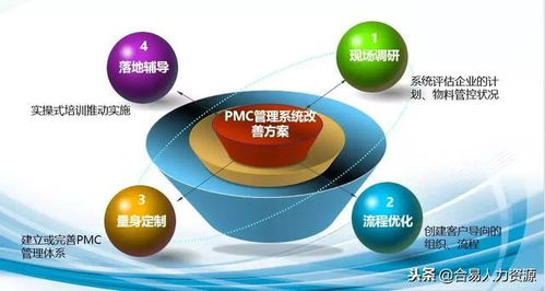 系統改善企業PMC管理，提升企業盈利能力